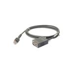 Интерфейсные кабели