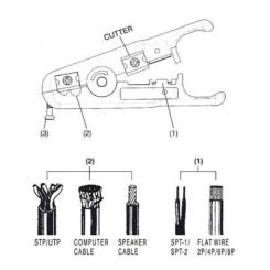 Инструмент Digitus DN-94001 Фото 3