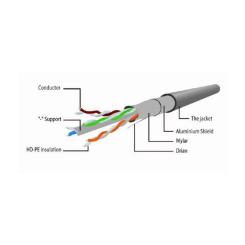 Патч-корд Cablexpert 1м FTP cat 6 Фото 1
