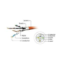 Патч-корд Cablexpert 3м S/FTP Cat 6A CU LSZH red Фото 2