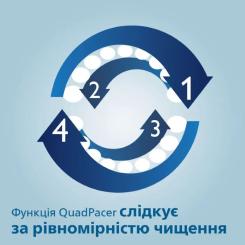 Электрическая зубная щетка Philips HX6859/29 Фото 8