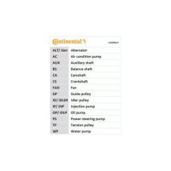 Ремень ГРМ CONTITECH CT995 Фото 2