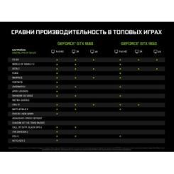 Видеокарта ASUS GeForce GTX1650 4096Mb DUAL Фото 6