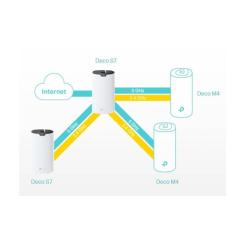 Маршрутизатор TP-Link DECO-S7-3-PACK Фото 6