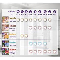 Подгузники Libero Touch Размер 3 (5-9 кг) 48 шт Фото 9