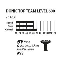 Ракетка для настольного тенниса Donic Top Teams 600 Фото 4