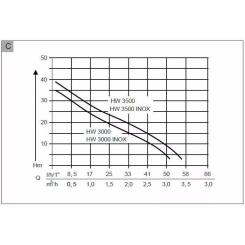 Насосная станция AL-KO HW 3000 Classic Фото 2