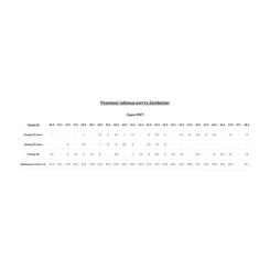 Стелька Zamberlan Thermo Comfort Fit 36 Фото 1