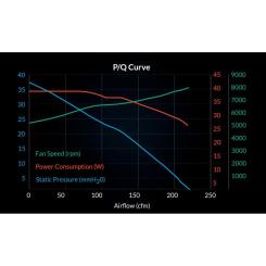 Кулер для корпуса Arctic S12038-8K 3-Pack Фото 10