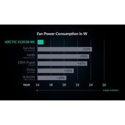 Кулер для корпуса Arctic S12038-8K 3-Pack Фото 5