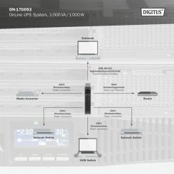 Источник бесперебойного питания Digitus 1000VA DN-170093 Фото 7