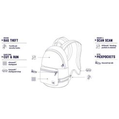 Рюкзак туристический Pacsafe Slingsafe LX400 backpack червоний Фото 5