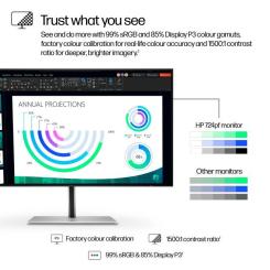 Монитор HP S7 Pro 724pf Фото 7
