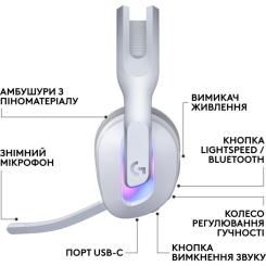 Наушники Logitech G522 Lightspeed Wireless Gaming Headset White Фото 1