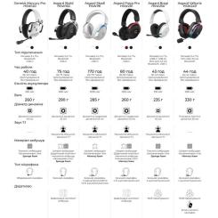 Наушники GamePro Asgard Skald 4-Mode Black Фото 3