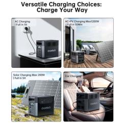 Зарядная станция Choetech BS0061 1200W 1024Wh Фото 7