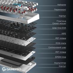Клавиатура GamePro Asgard Ragnar Wireless/Bluetooth/USB UA White Фото 5