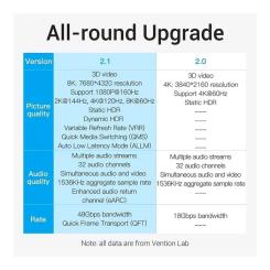 Кабель мультимедийный Vention HDMI M to HDMI M 1.0m 8K60Hz black Фото 2