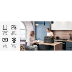 Зарядная станция Pecron 3600W 3072Wh Фото 4