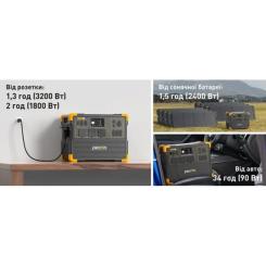 Зарядная станция Pecron 3600W 3072Wh Фото 6