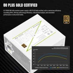 Блок питания Gamemax 1200W Фото 5