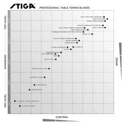 Основание для ракетки Stiga Infinity VPS V Master (1618-1005-35) Фото 4