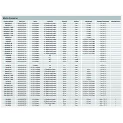 Медиаконвертер Digitus DN-82211 Фото 5