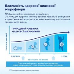 Детская смесь HiPP Organic Combiotic 2 500 г Фото 6