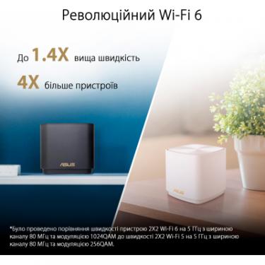 Точка доступа Wi-Fi ASUS XD4 Plus 1pk Black Фото 9